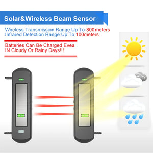 HTZSAFE Solar Beam Sensor Driveway Alarm System-800 Meters Wireless Range-100 Meters Sensor Range-DIY Home Security Alerts