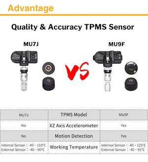 Deelife Android TPMS for Car Radio DVD Player Tire Pressure Monitoring System Spare Tyre Internal External Sensor USB TMPS