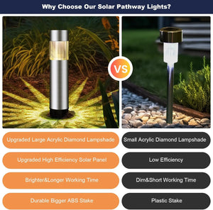 Solar Garden Light Solar Stainless Steel Garden Path Light Outdoor Landscape Light Gate Column Patio Yard Driveway Lawn Lamp