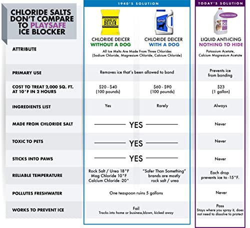 Chloride Free Liquid Ice Blocker: Safe for Pets, Plants and The Enviro ...