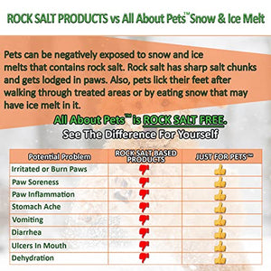 All About Pets Snow and Ice Melt - Gentle on Your Pets Paws and Made with No Toxic Chlorides or Painful Rock Salt Safe for Dogs & Cats - 15 lb Bucket